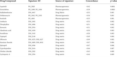 COVID-19-specific transcriptomic signature detectable in blood across multiple cohorts